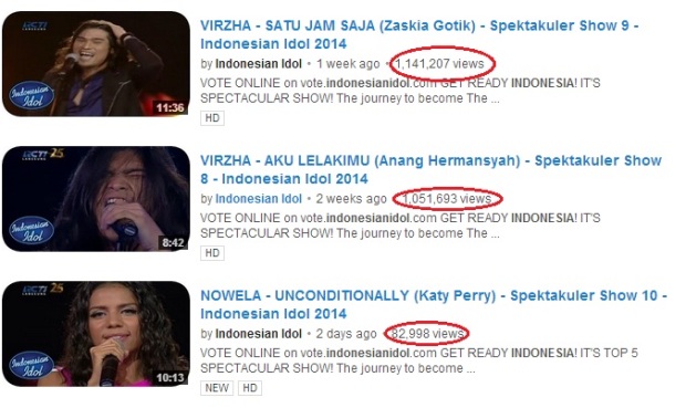 Sampel Jumlah Viewers Indonesian Idol 2014 di Youtube